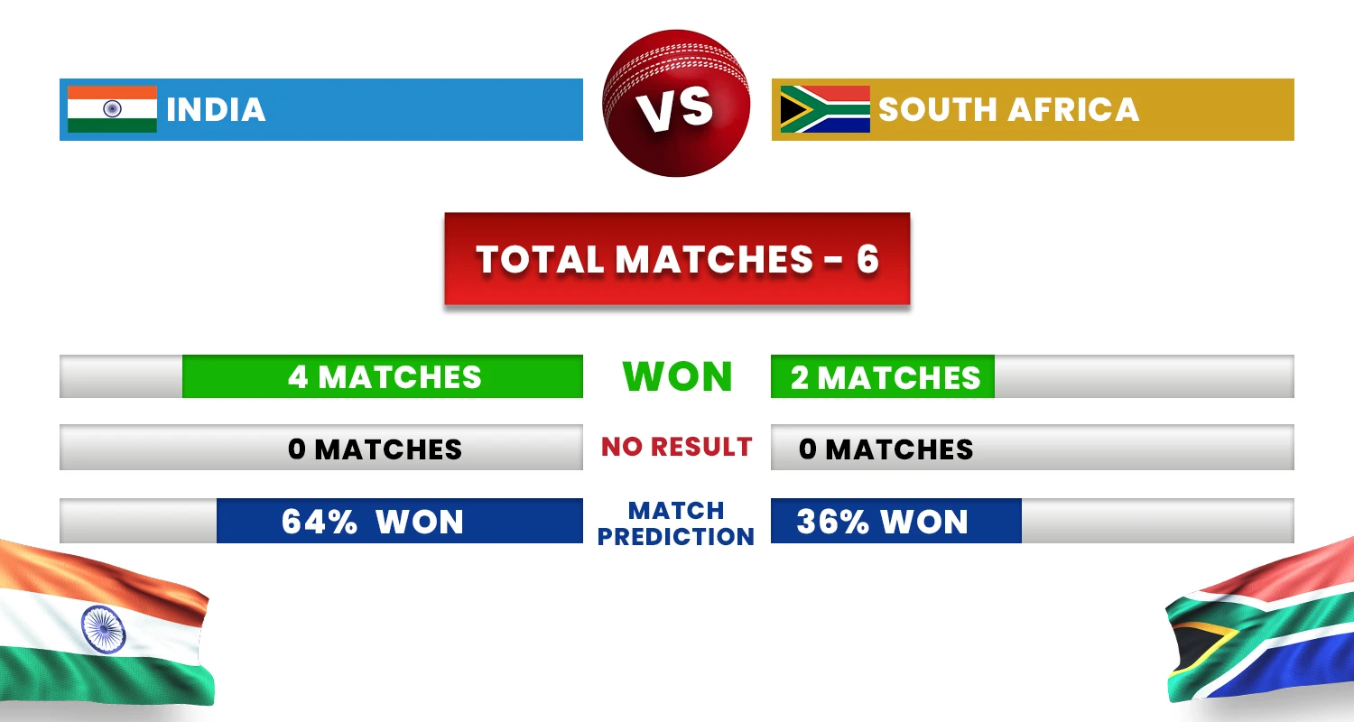 India vs South Africa T-20 Men’s World Cup Head to Head Records